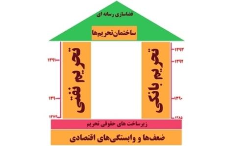 ساختمان تحریم ها