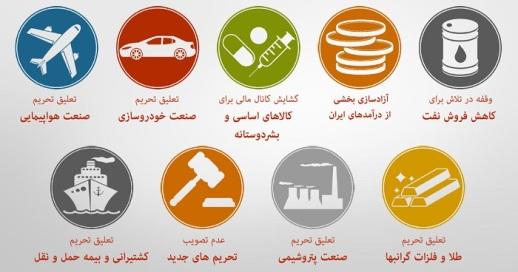 سرانجام تعهدات ۵+۱ در «برنامه اقدام مشترک»